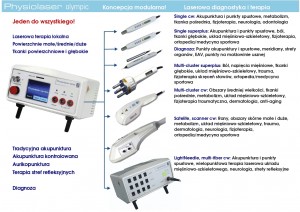 physiolaser-system-medical-pl