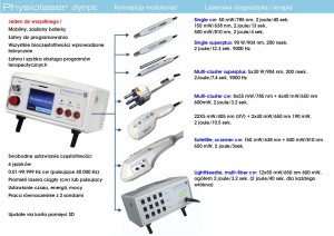 physiolaser_system_technical_pl
